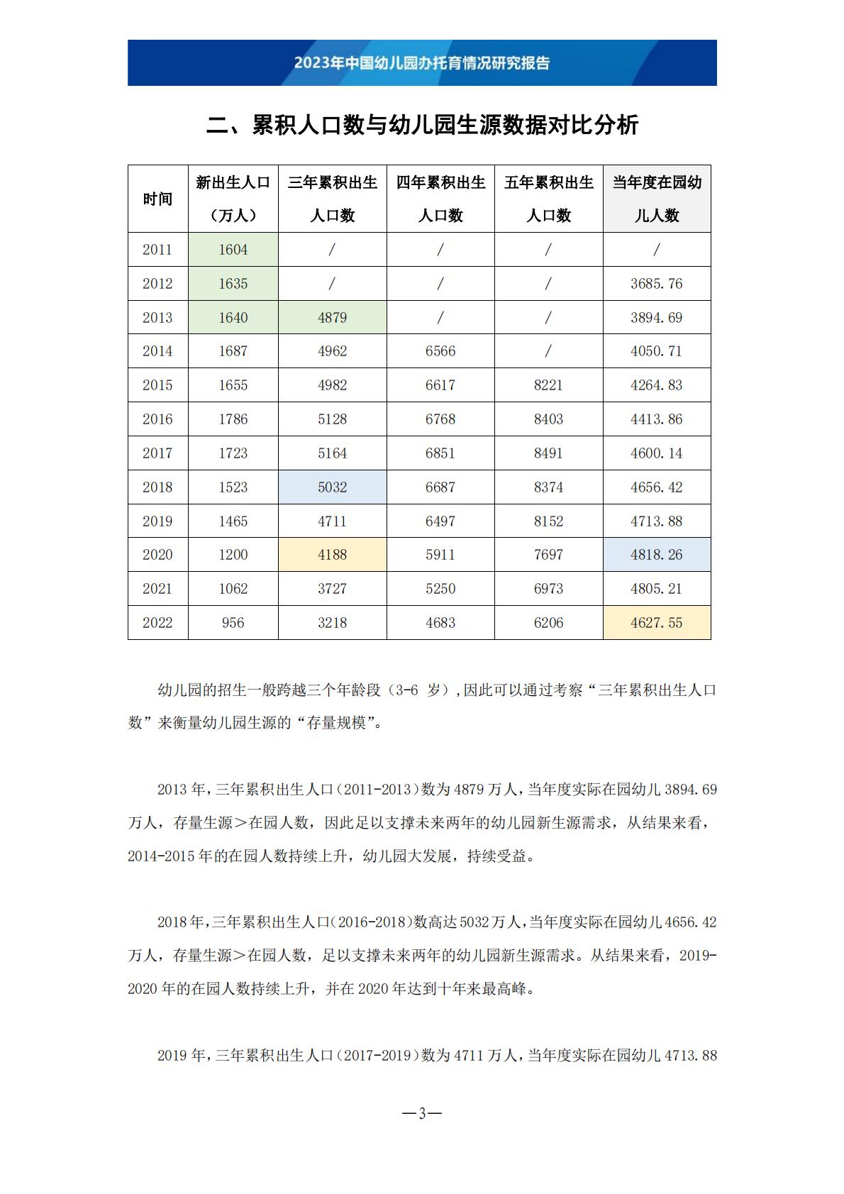 2023年中国幼儿园办托育情况研究报告-202306 .pdf
