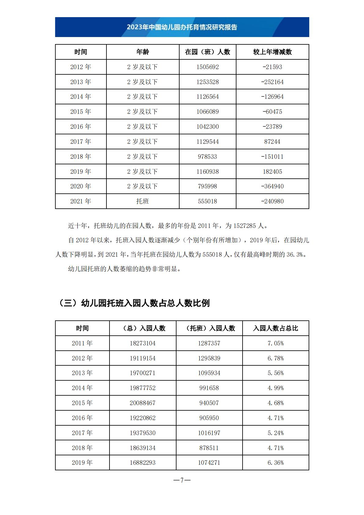 2023年中国幼儿园办托育情况研究报告-202306 .pdf