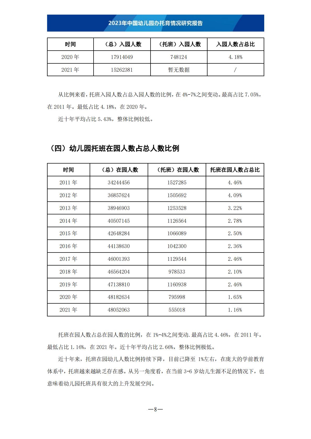 2023年中国幼儿园办托育情况研究报告-202306 .pdf