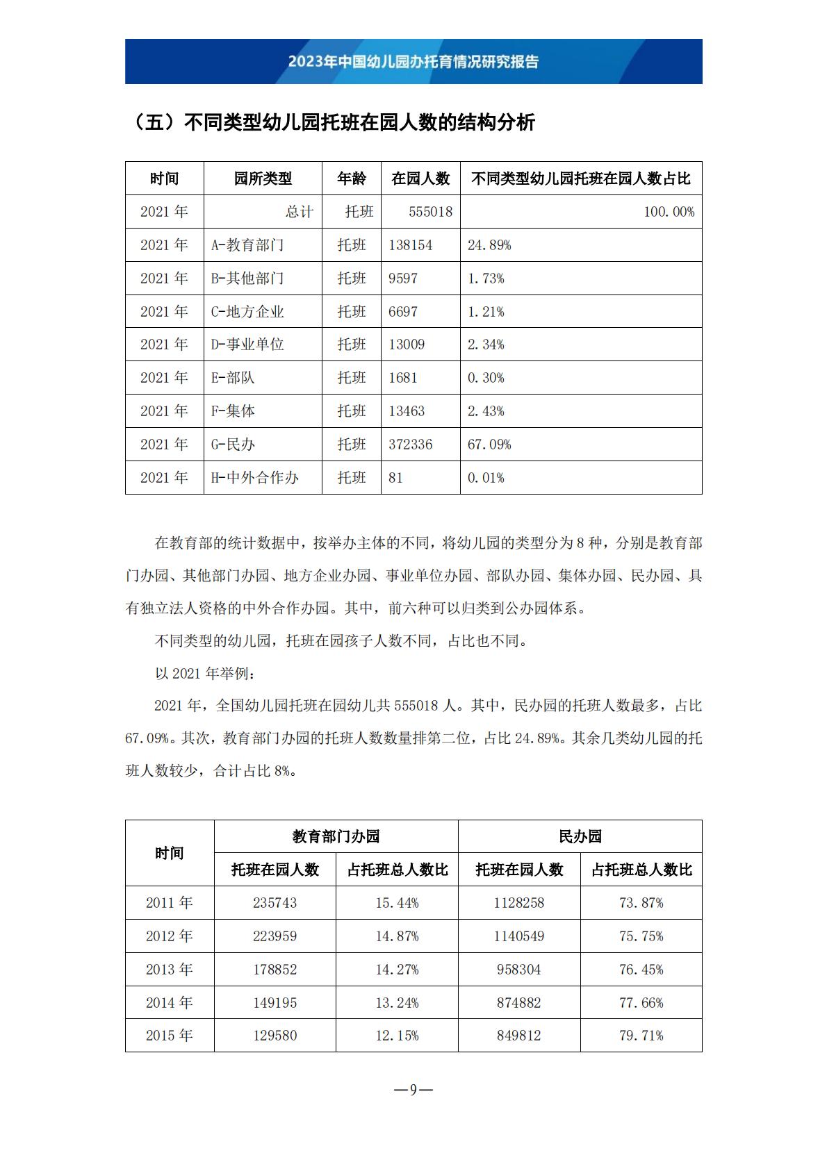 2023年中国幼儿园办托育情况研究报告-202306 .pdf