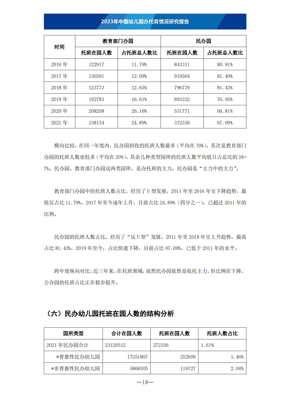 2023年中国幼儿园办托育情况研究报告-202306 .pdf