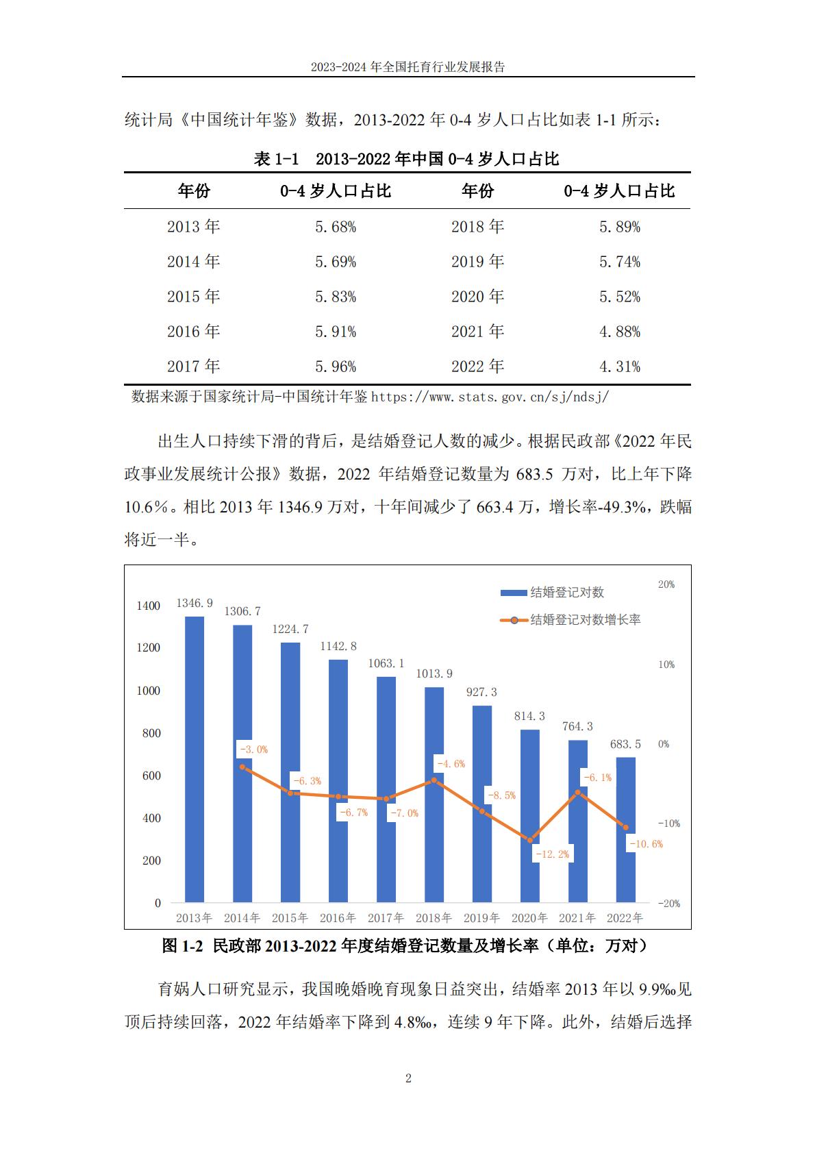 2023-2024年全国托育行业发展报告.pdf