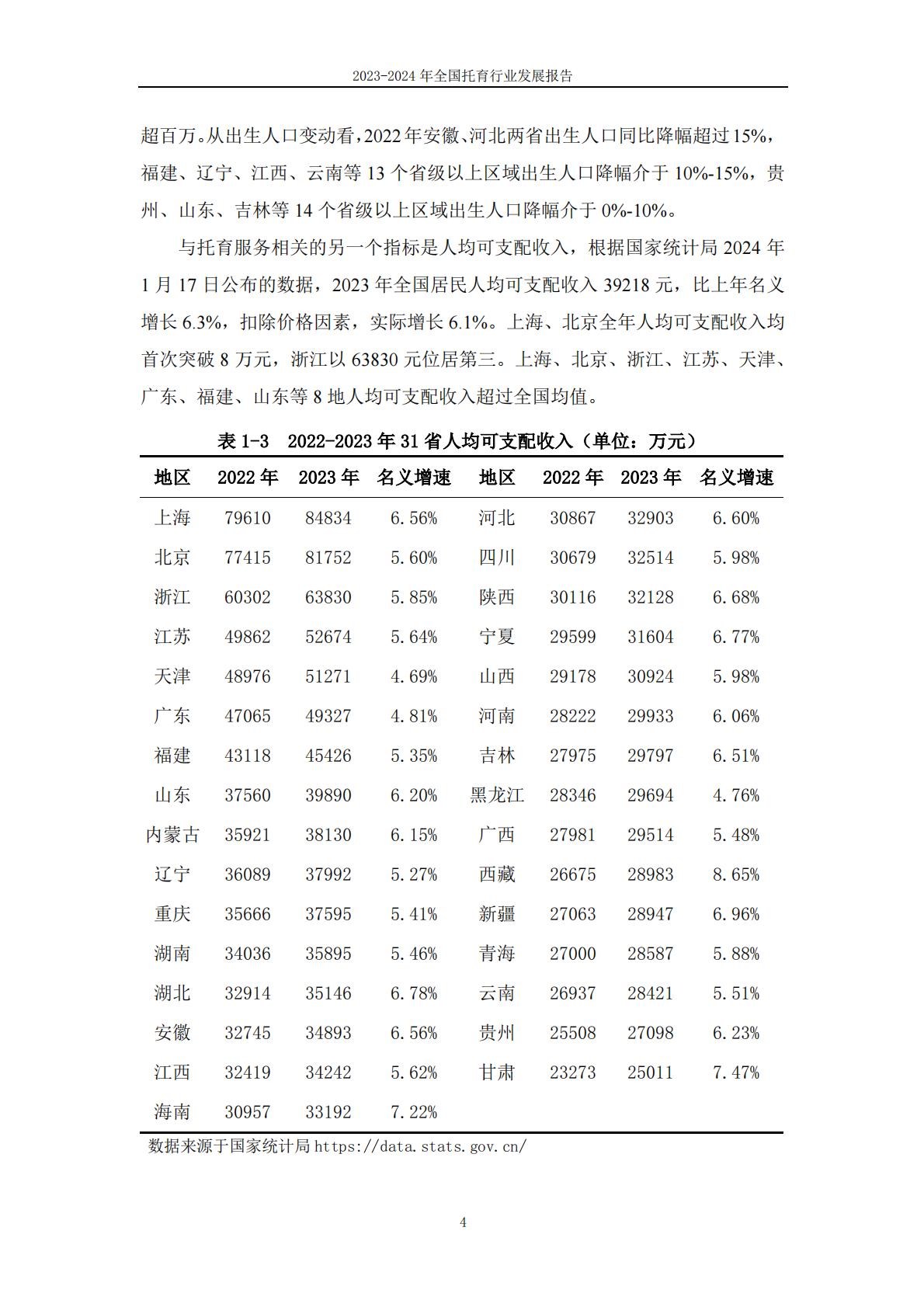 2023-2024年全国托育行业发展报告.pdf