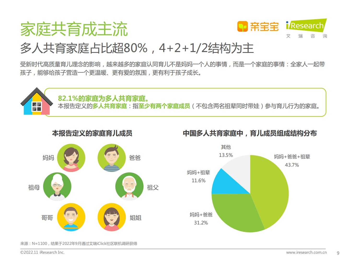 2022年中国家庭科学育儿洞察白皮书-艾瑞咨询.pdf