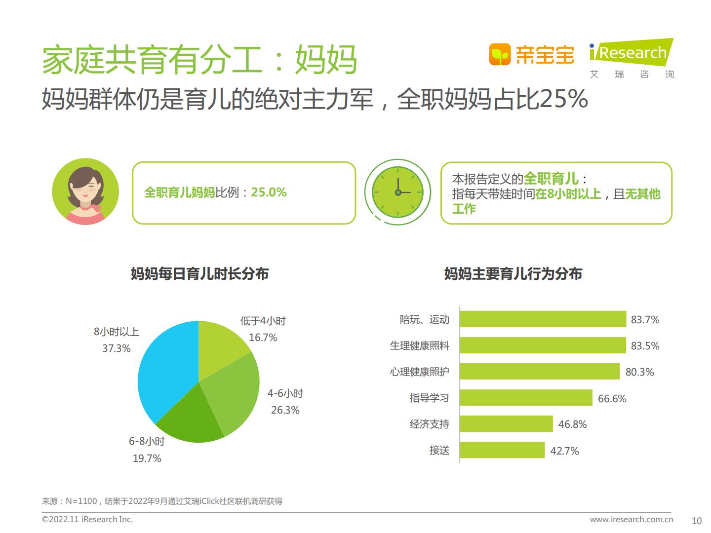 2022年中国家庭科学育儿洞察白皮书-艾瑞咨询.pdf