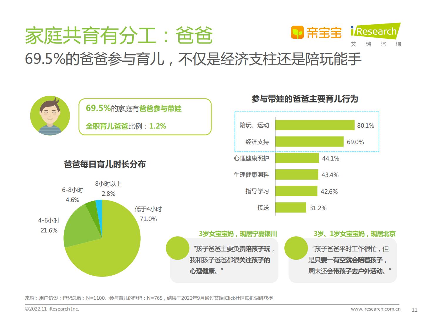 2022年中国家庭科学育儿洞察白皮书-艾瑞咨询.pdf