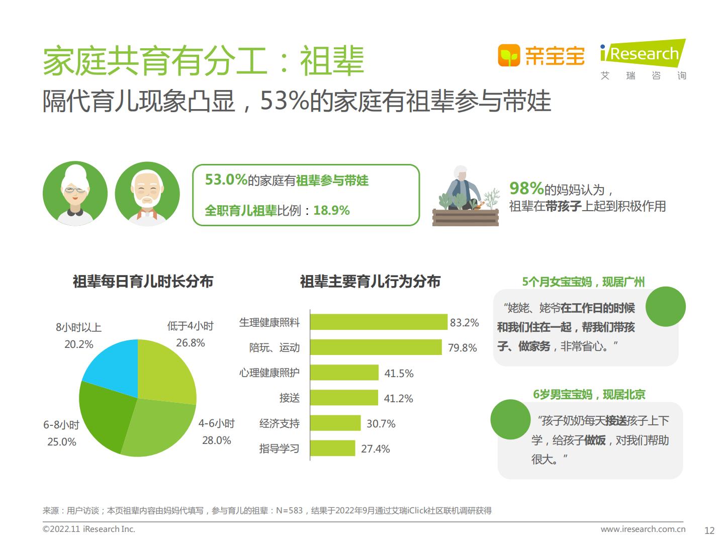 2022年中国家庭科学育儿洞察白皮书-艾瑞咨询.pdf