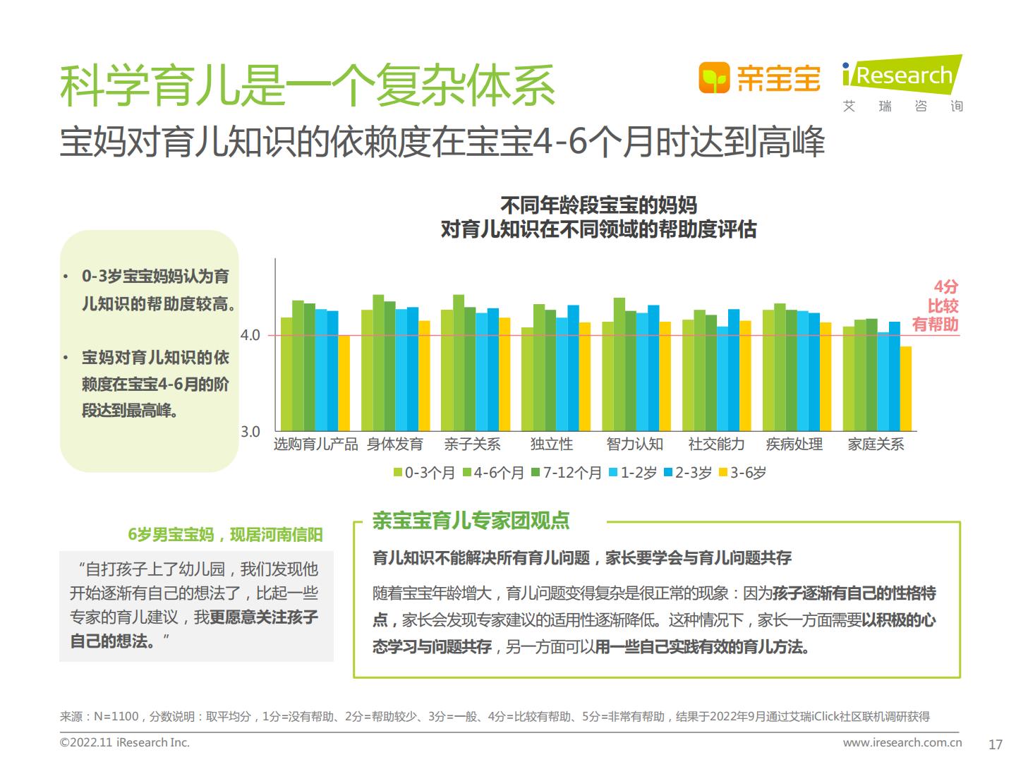 2022年中国家庭科学育儿洞察白皮书-艾瑞咨询.pdf