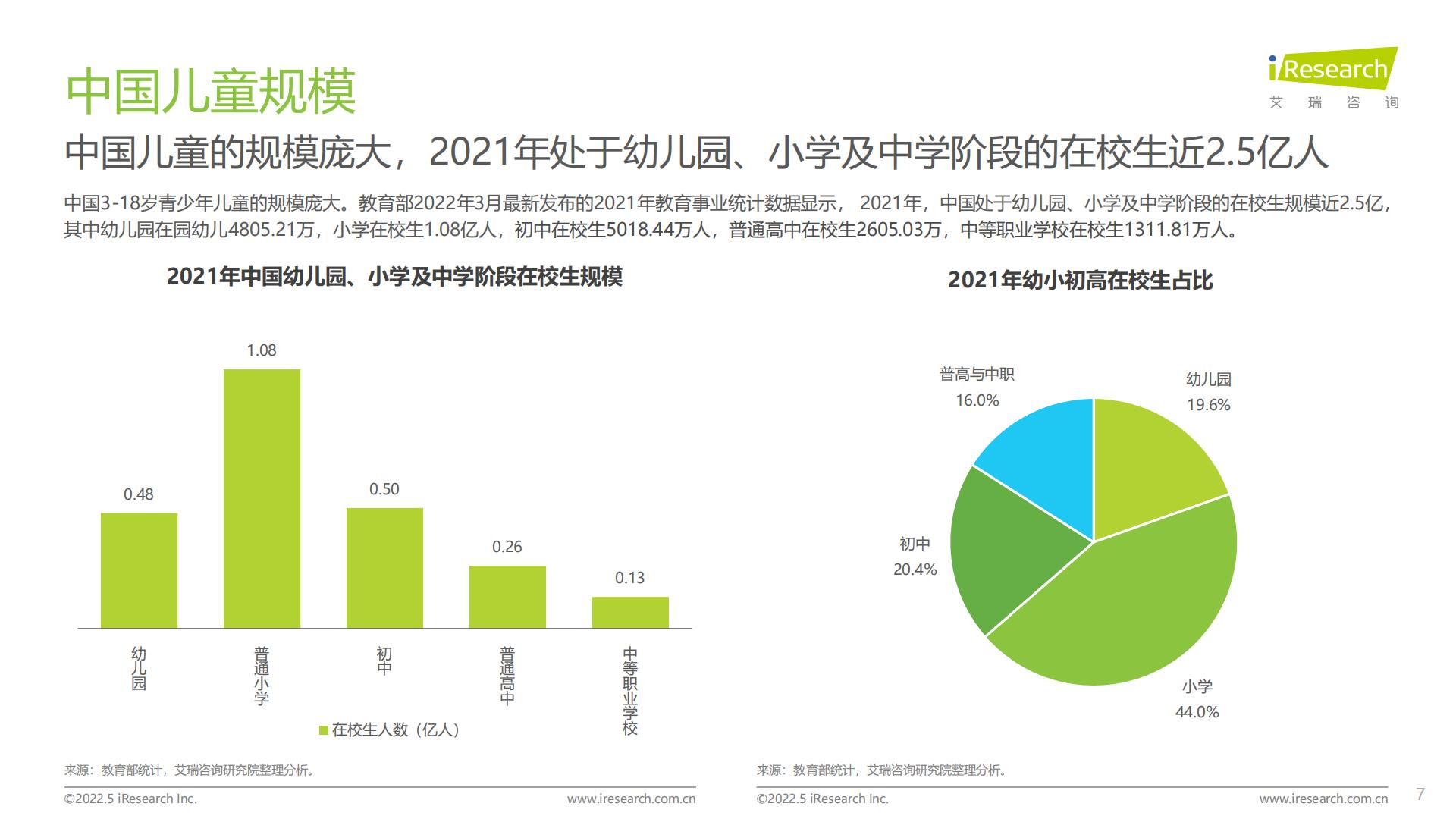 2022年中国儿童健康成长白皮书.pdf