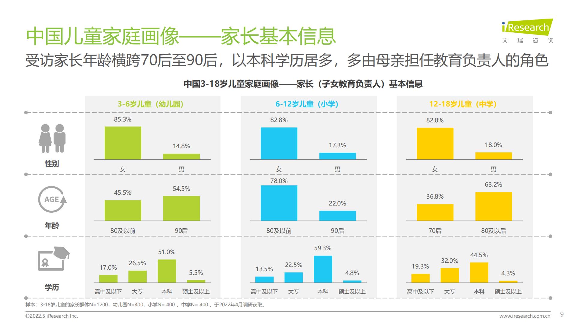 2022年中国儿童健康成长白皮书.pdf