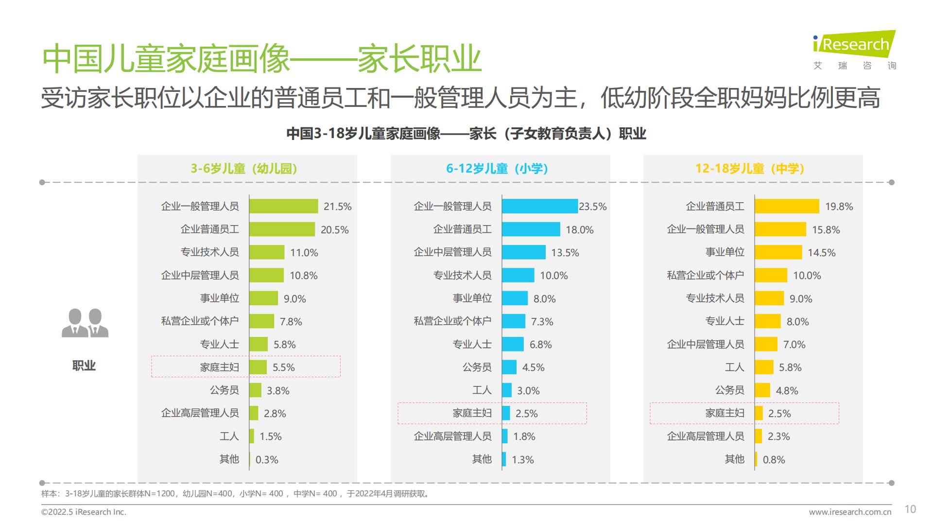 2022年中国儿童健康成长白皮书.pdf