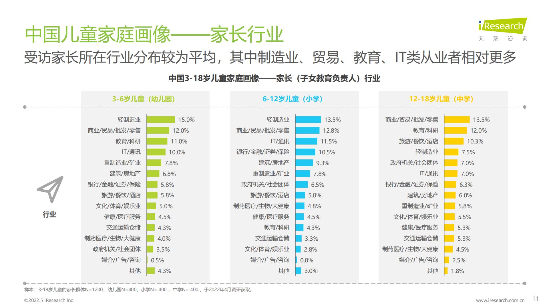 2022年中国儿童健康成长白皮书.pdf