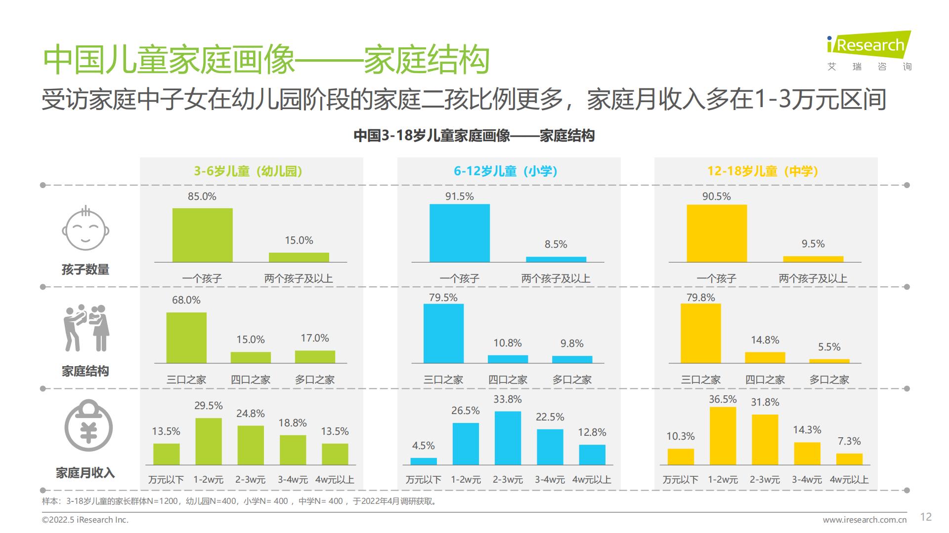 2022年中国儿童健康成长白皮书.pdf