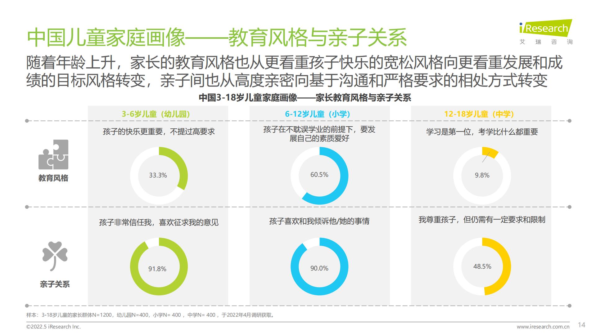 2022年中国儿童健康成长白皮书.pdf