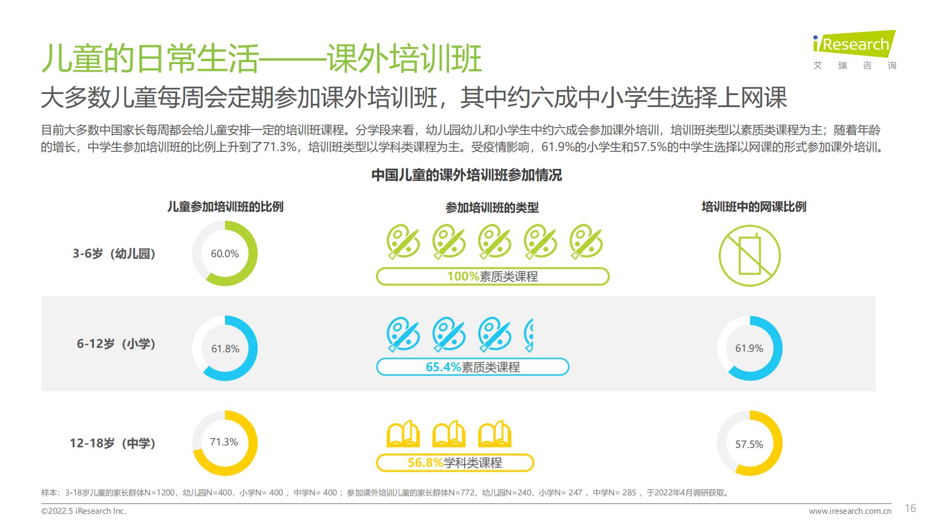 2022年中国儿童健康成长白皮书.pdf