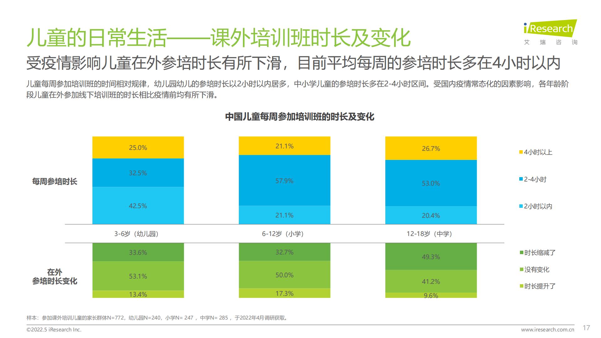 2022年中国儿童健康成长白皮书.pdf