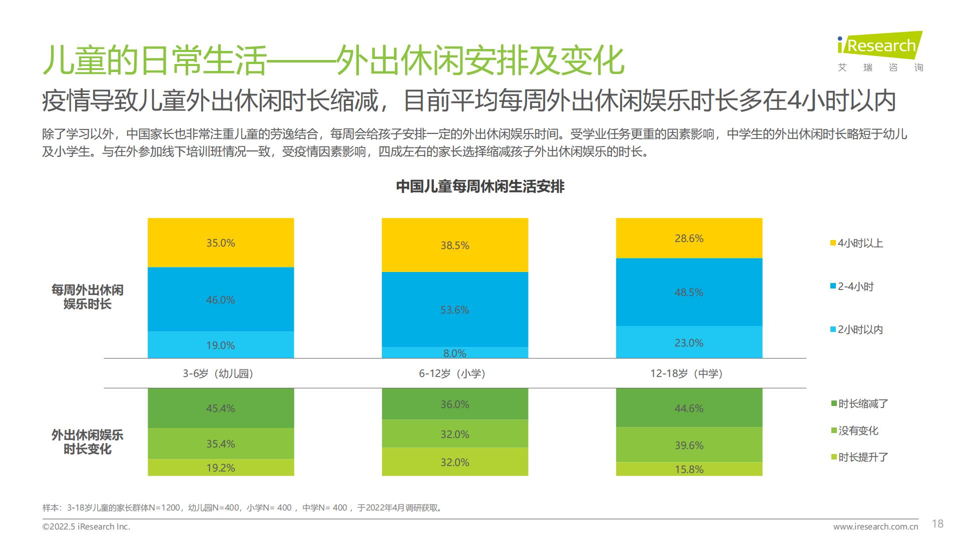 2022年中国儿童健康成长白皮书.pdf