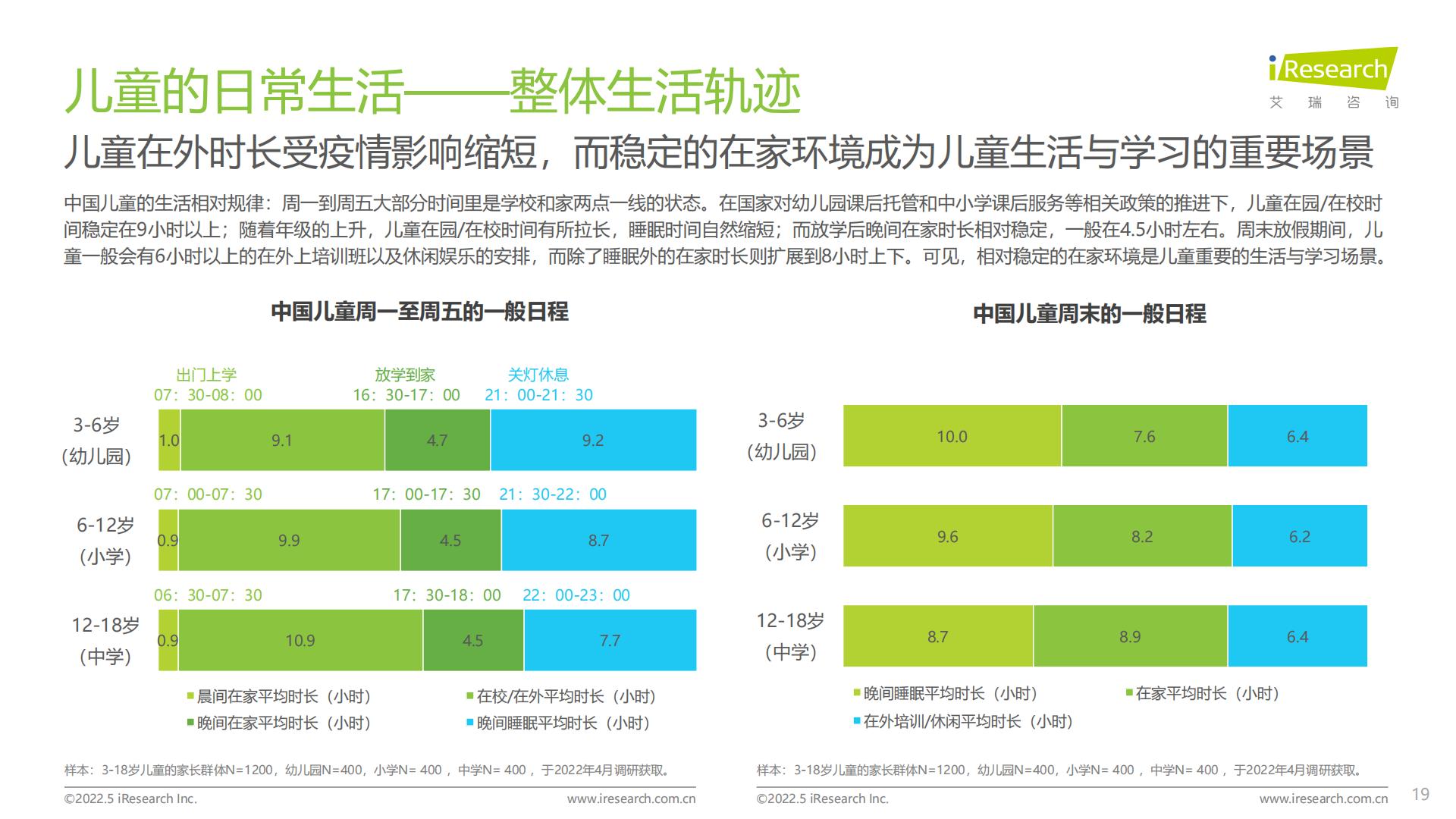 2022年中国儿童健康成长白皮书.pdf