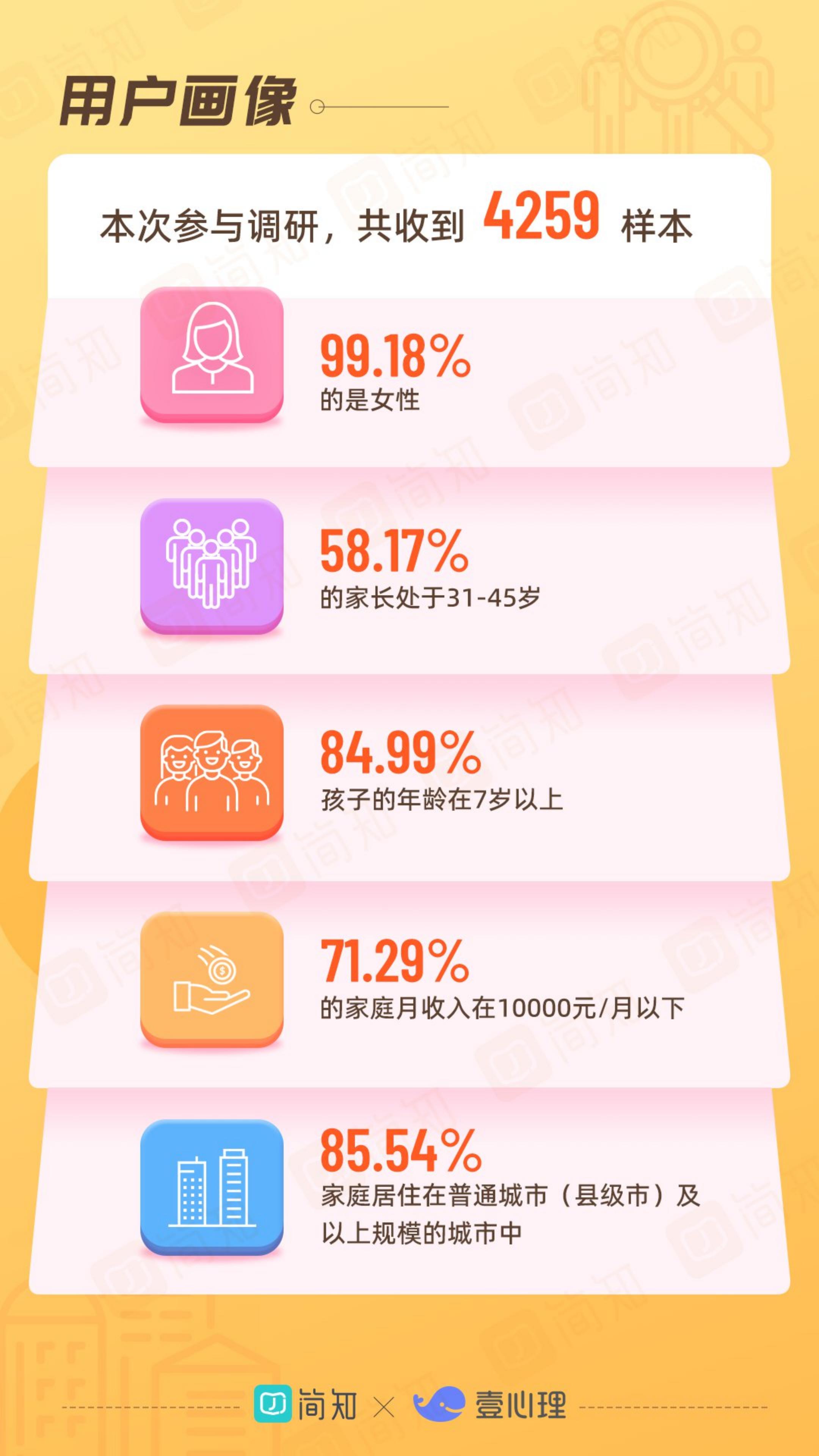2021年中国家庭教育白皮书-简知&壹心理-2021-36页.pdf