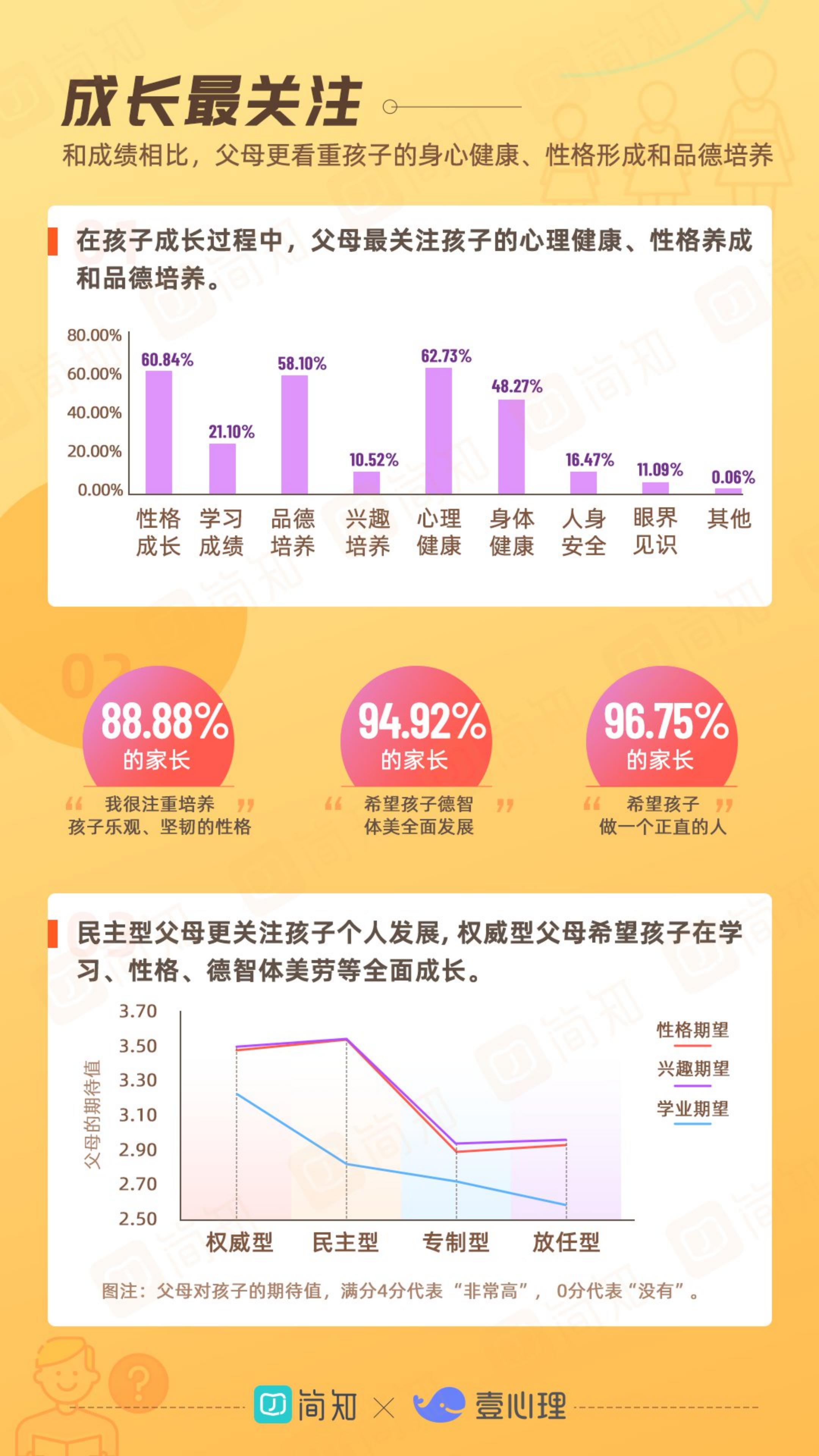 2021年中国家庭教育白皮书-简知&壹心理-2021-36页.pdf