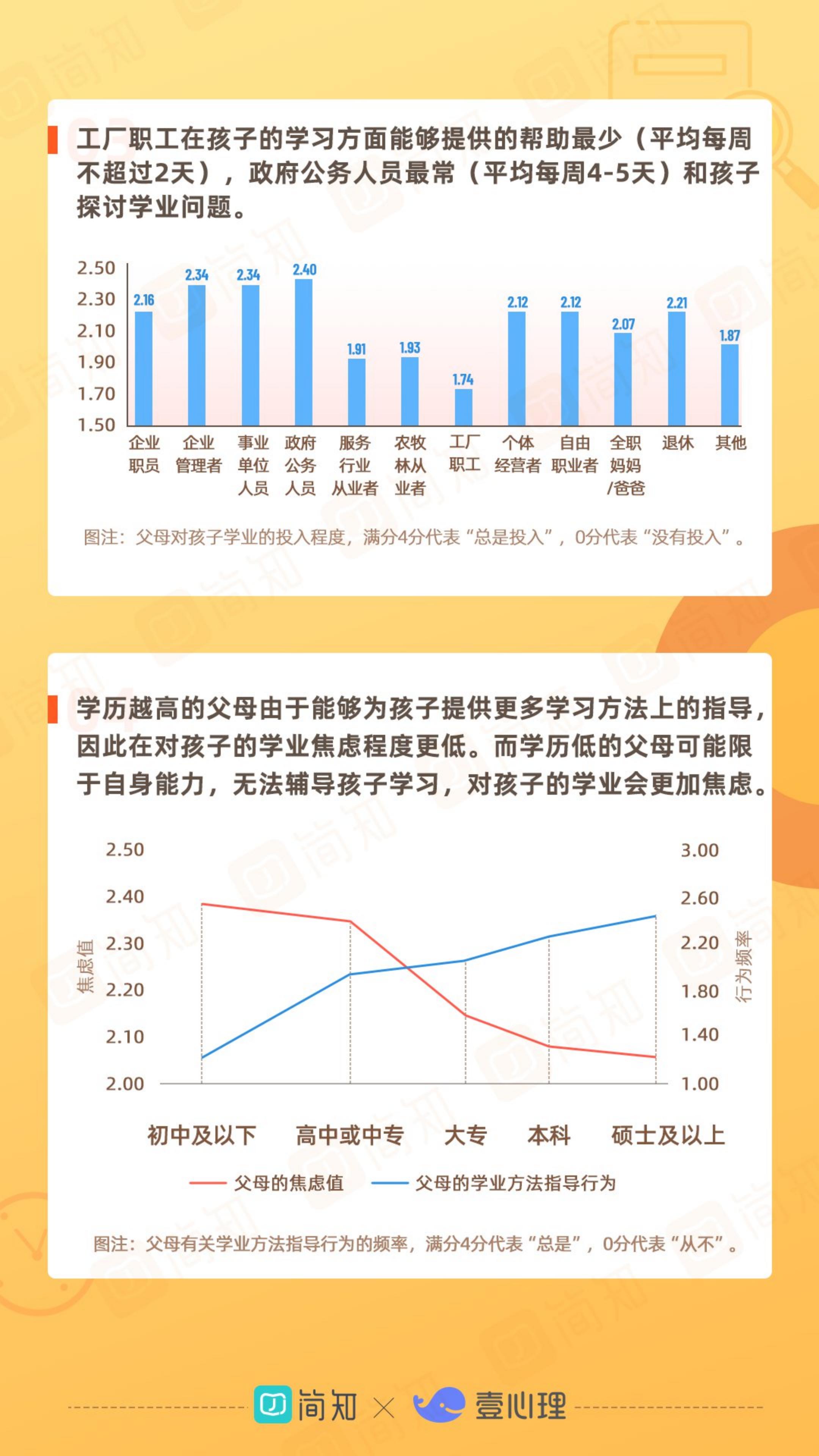 2021年中国家庭教育白皮书-简知&壹心理-2021-36页.pdf
