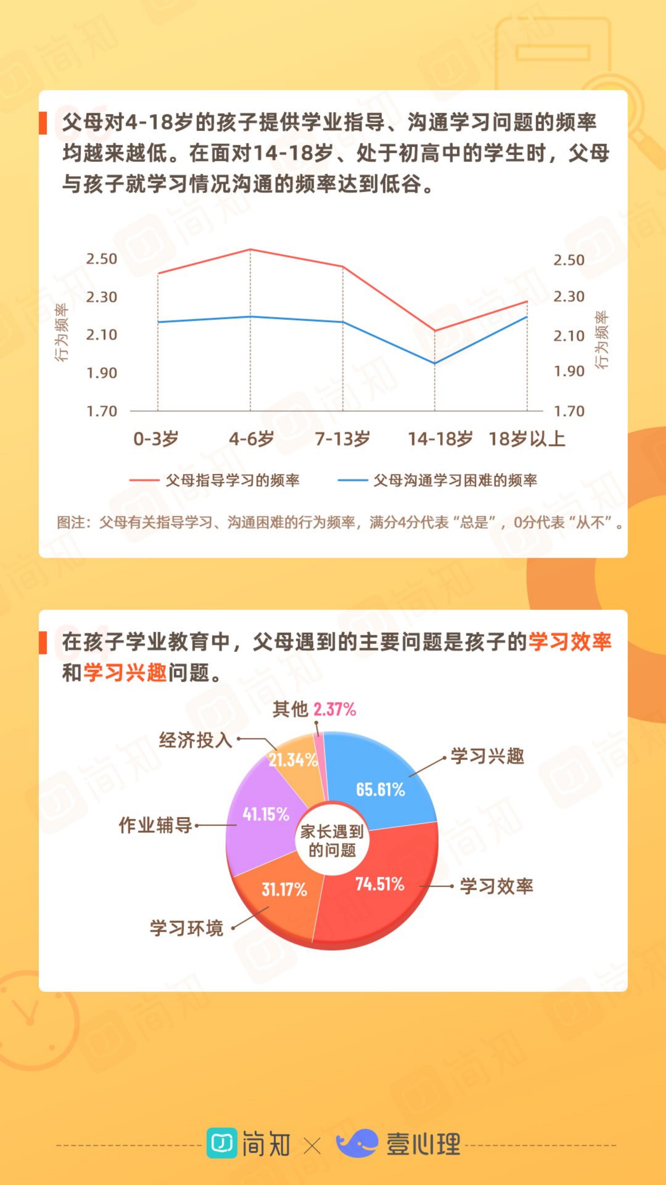 2021年中国家庭教育白皮书-简知&壹心理-2021-36页.pdf