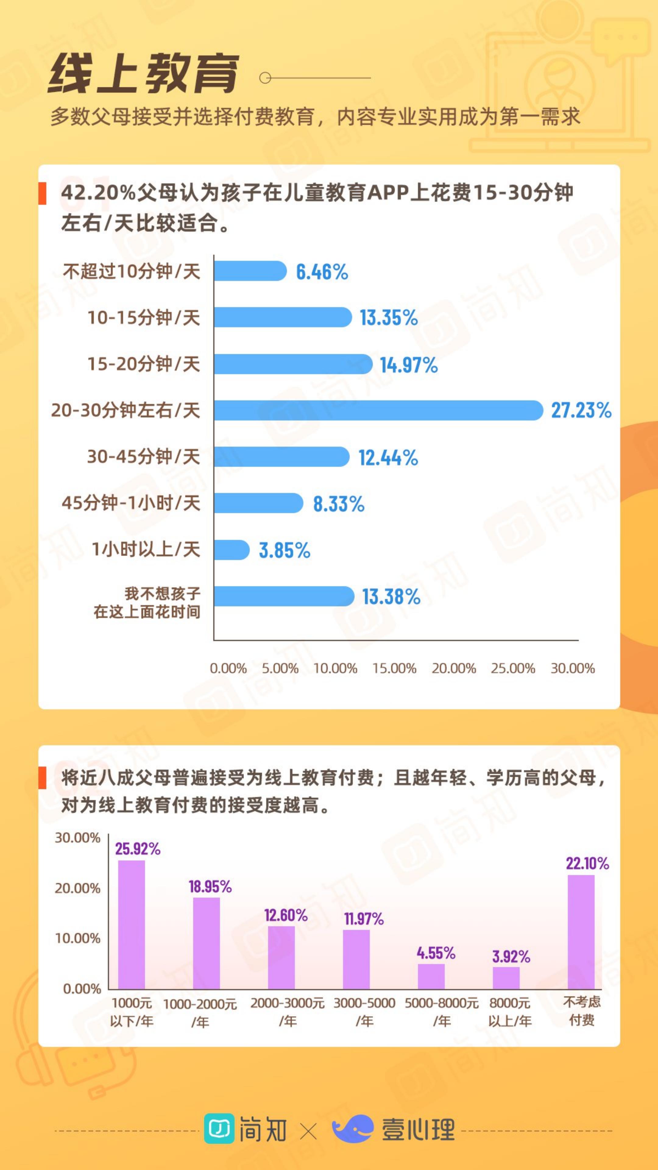 2021年中国家庭教育白皮书-简知&壹心理-2021-36页.pdf