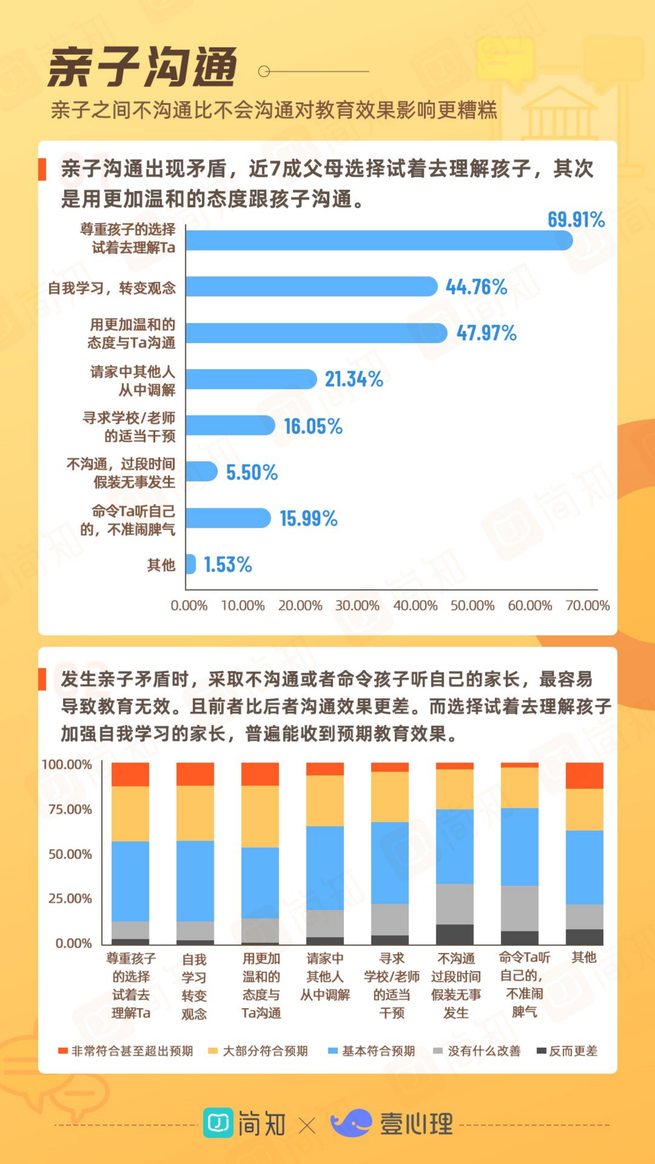 2021年中国家庭教育白皮书-简知&壹心理-2021-36页.pdf