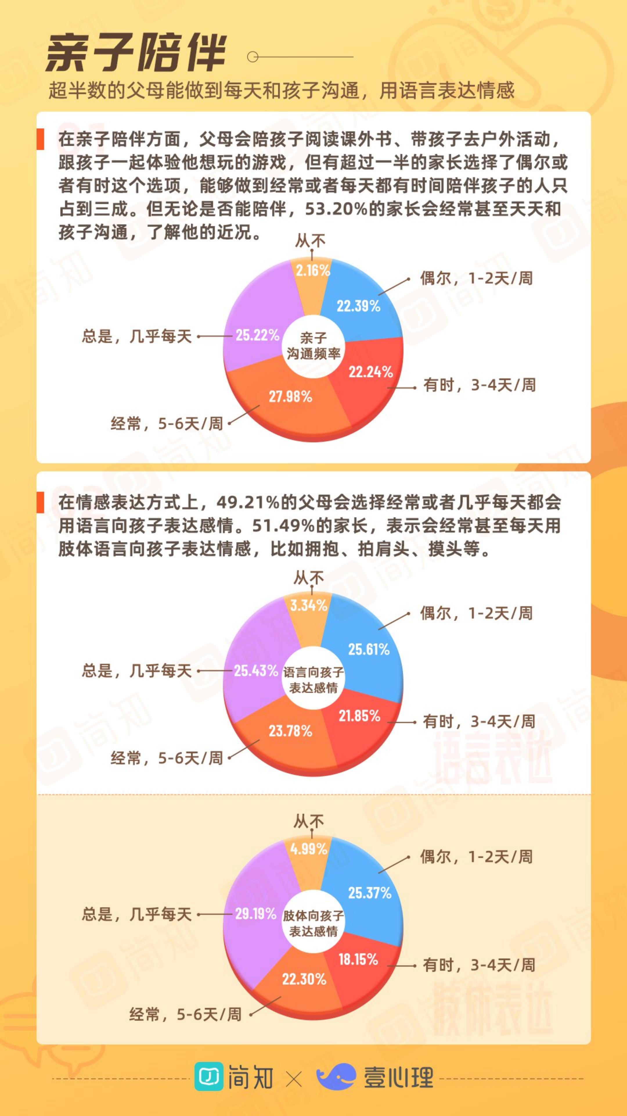 2021年中国家庭教育白皮书-简知&壹心理-2021-36页.pdf