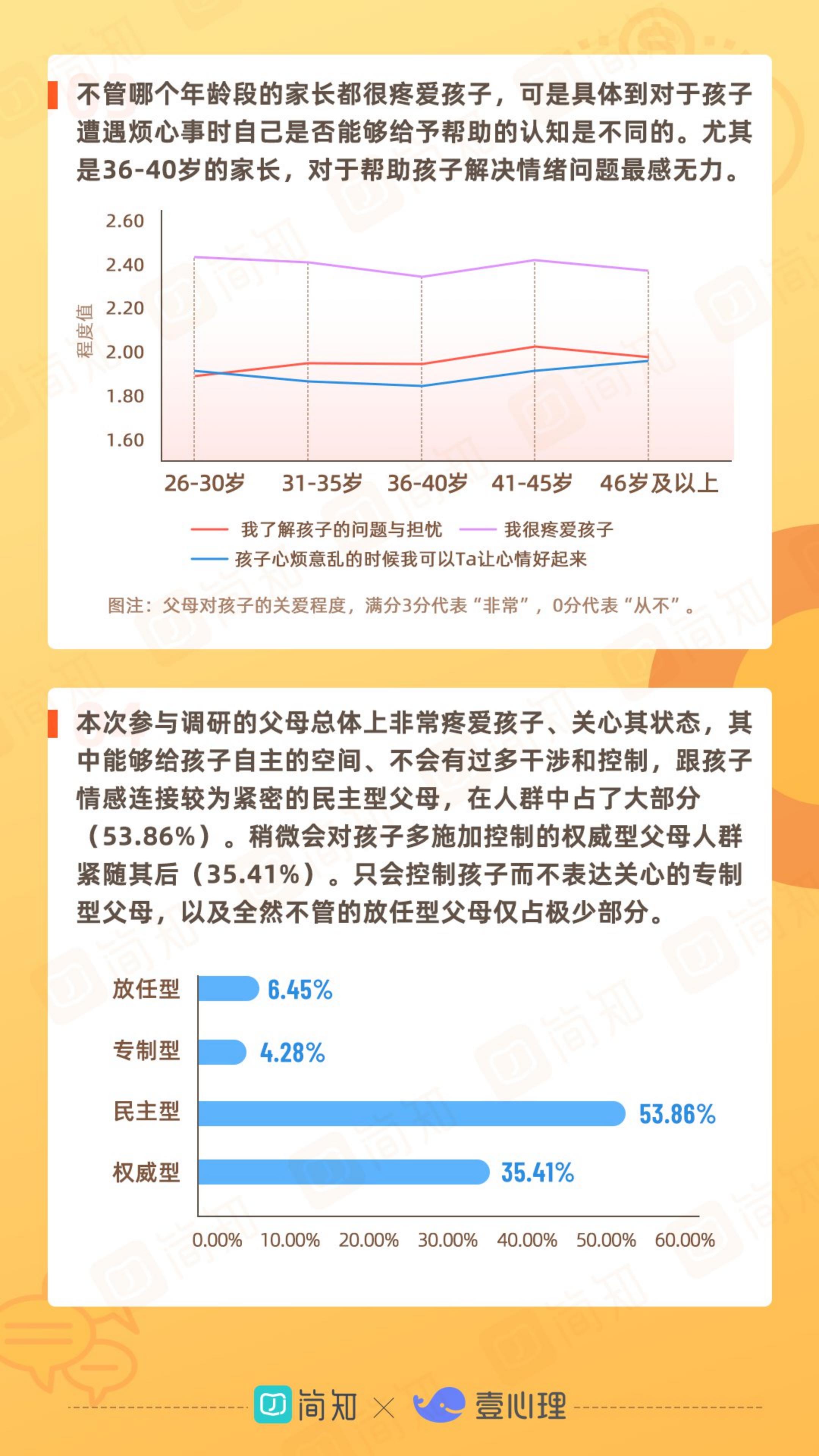 2021年中国家庭教育白皮书-简知&壹心理-2021-36页.pdf