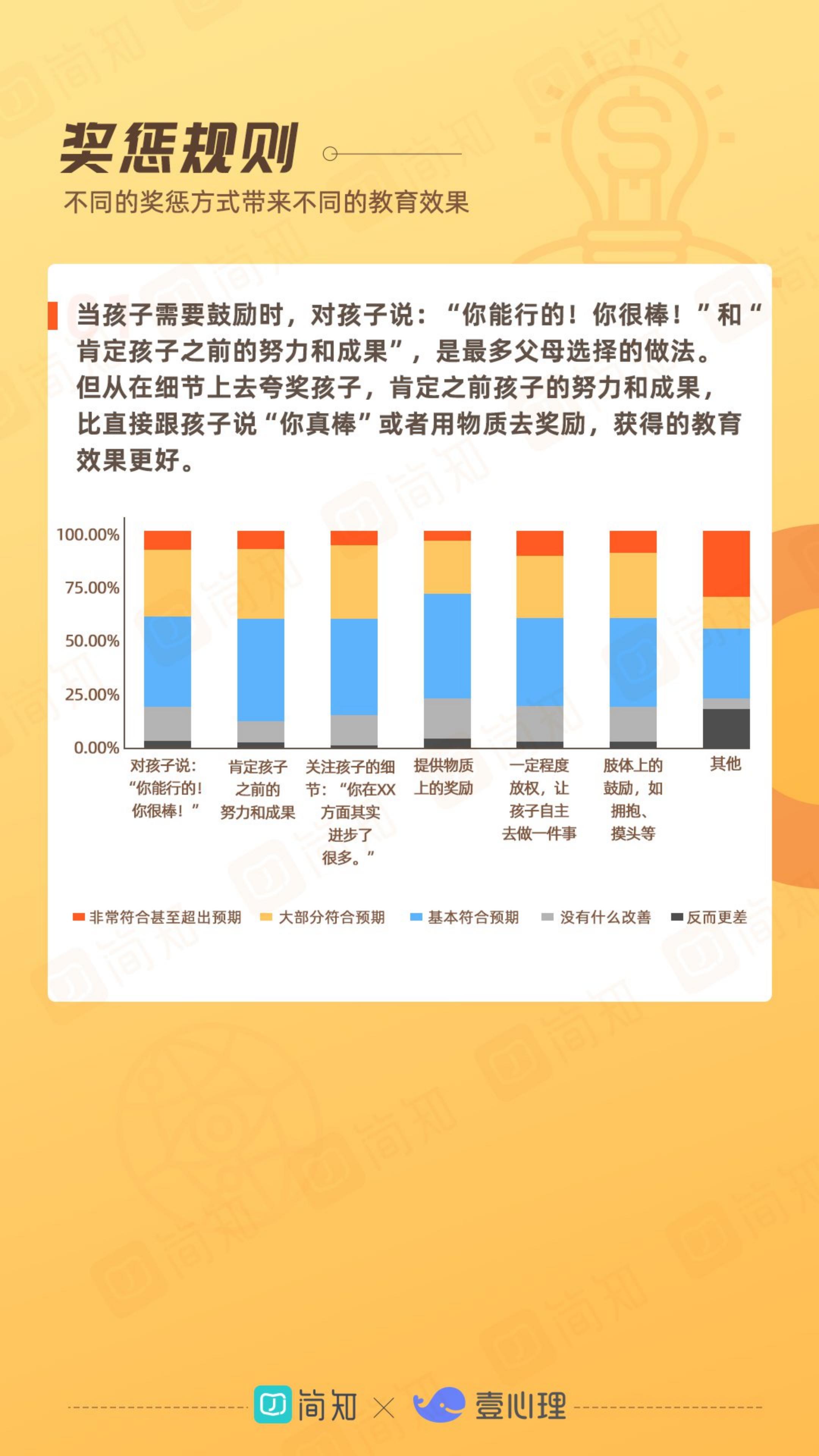 2021年中国家庭教育白皮书-简知&壹心理-2021-36页.pdf