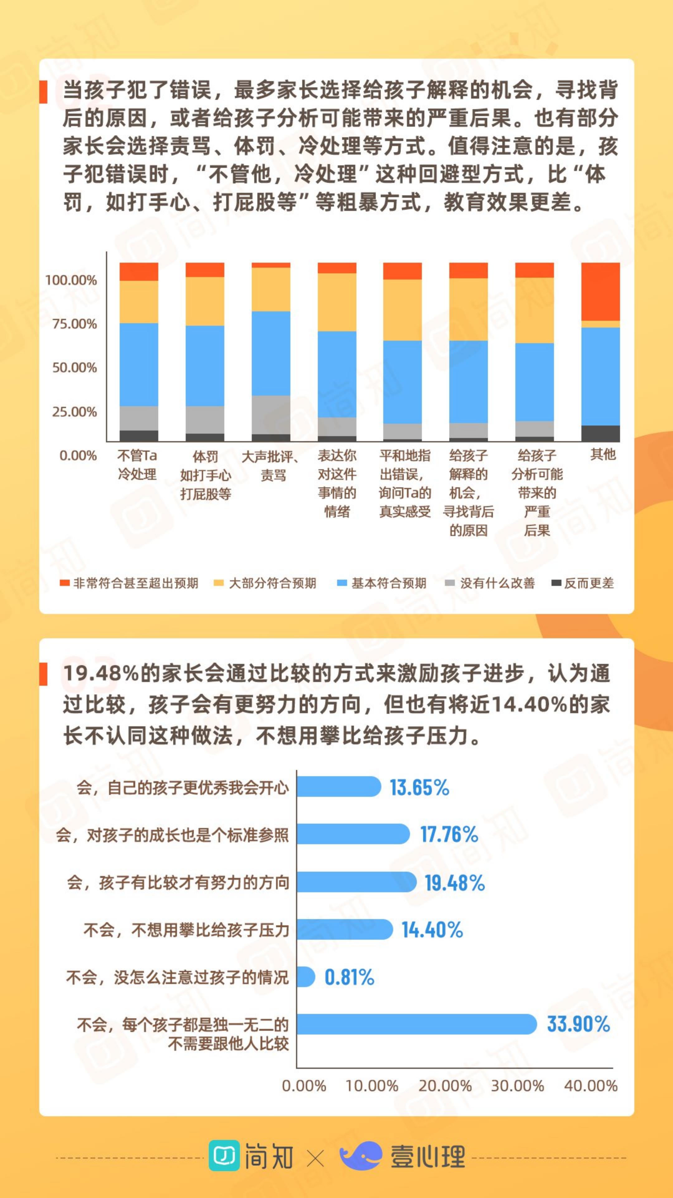2021年中国家庭教育白皮书-简知&壹心理-2021-36页.pdf