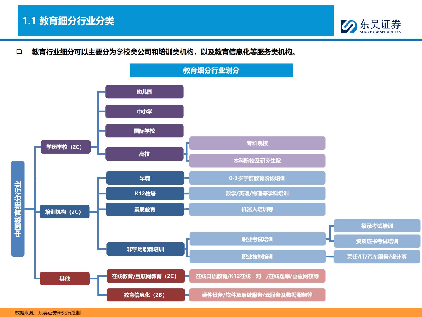 【行业研究】K12教培行业深度：需求刚性，供给出清，行业涅槃-20240202-东吴证券-43页.pdf
