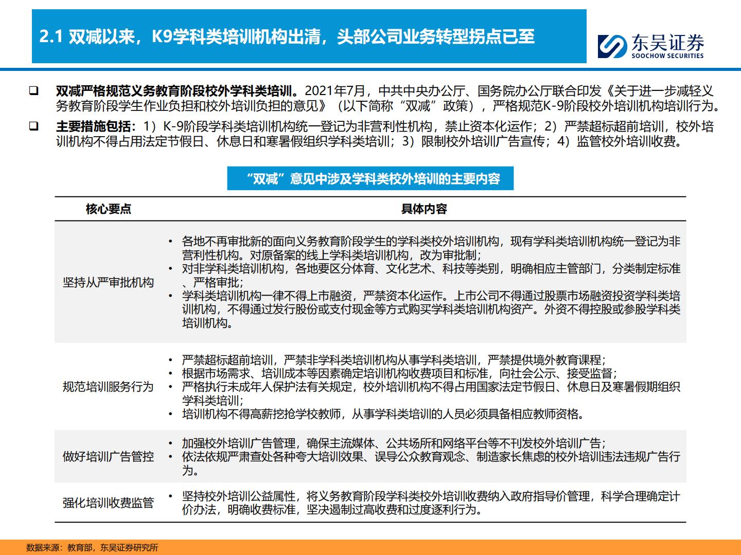 【行业研究】K12教培行业深度：需求刚性，供给出清，行业涅槃-20240202-东吴证券-43页.pdf