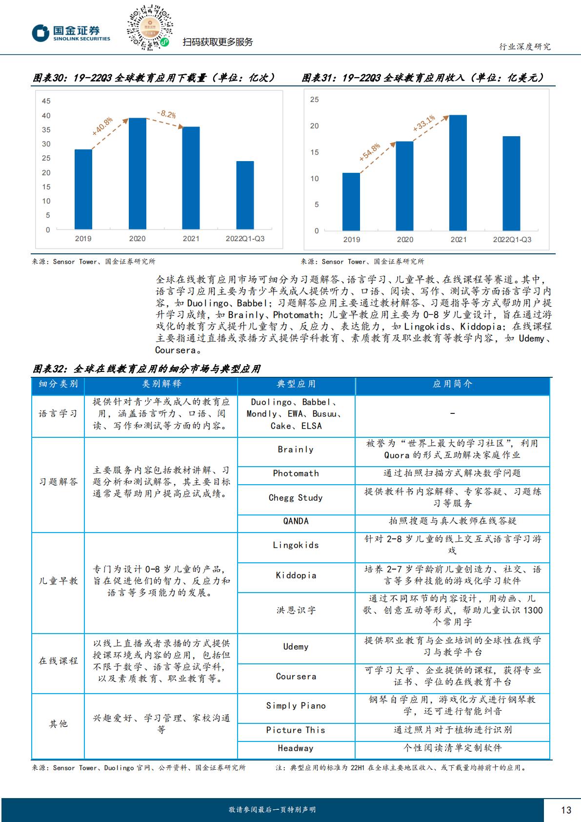 AI+教育行业深度系列（二）：Duolingo展AI之翼，领航全球在线语言学习H3_AP202307171592329191_1.pdf
