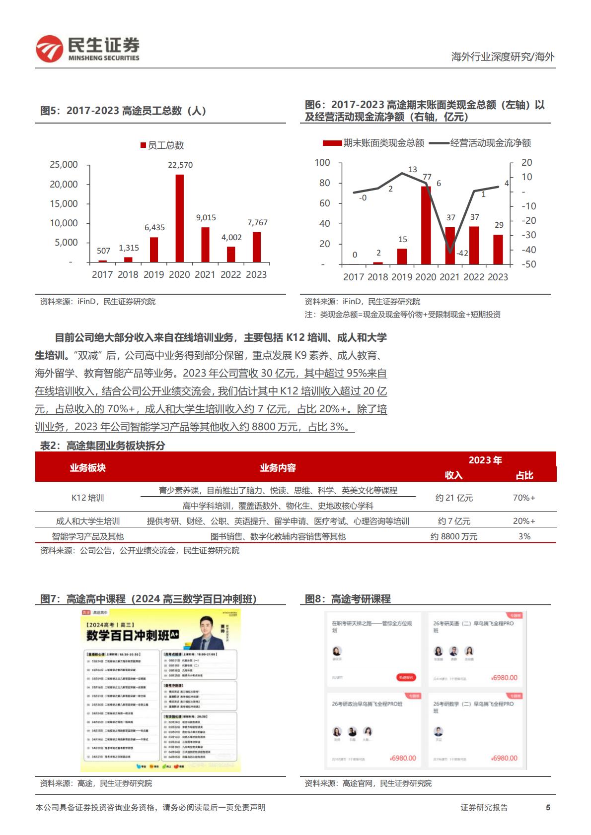 【行业研究】教培行业研究系列（六）：高途深度研究：在线业务趋势强劲，线下布局重回管理层擅长领域-20240527-民生证券-31页.pdf