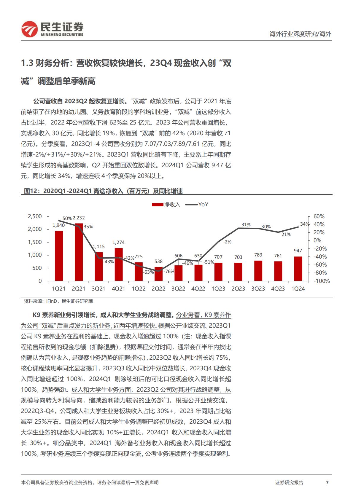 【行业研究】教培行业研究系列（六）：高途深度研究：在线业务趋势强劲，线下布局重回管理层擅长领域-20240527-民生证券-31页.pdf
