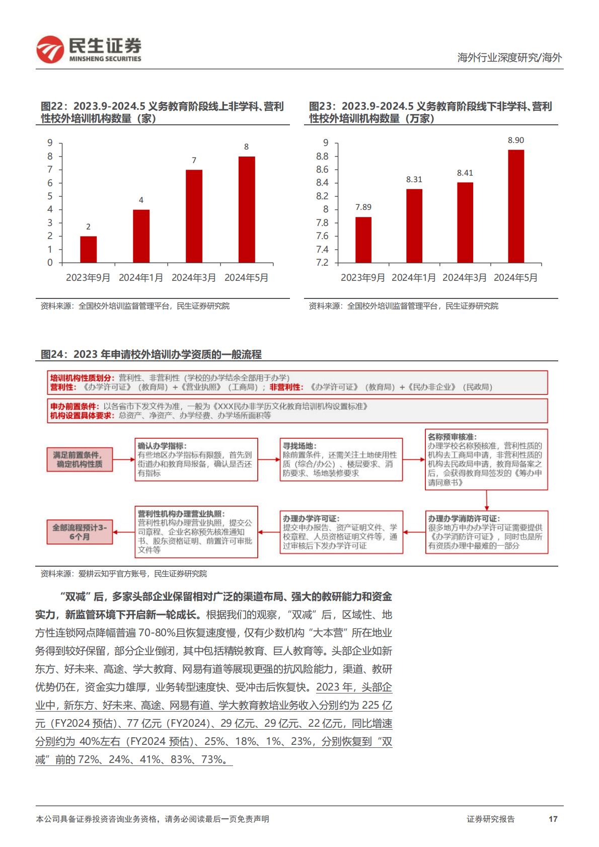 【行业研究】教培行业研究系列（六）：高途深度研究：在线业务趋势强劲，线下布局重回管理层擅长领域-20240527-民生证券-31页.pdf