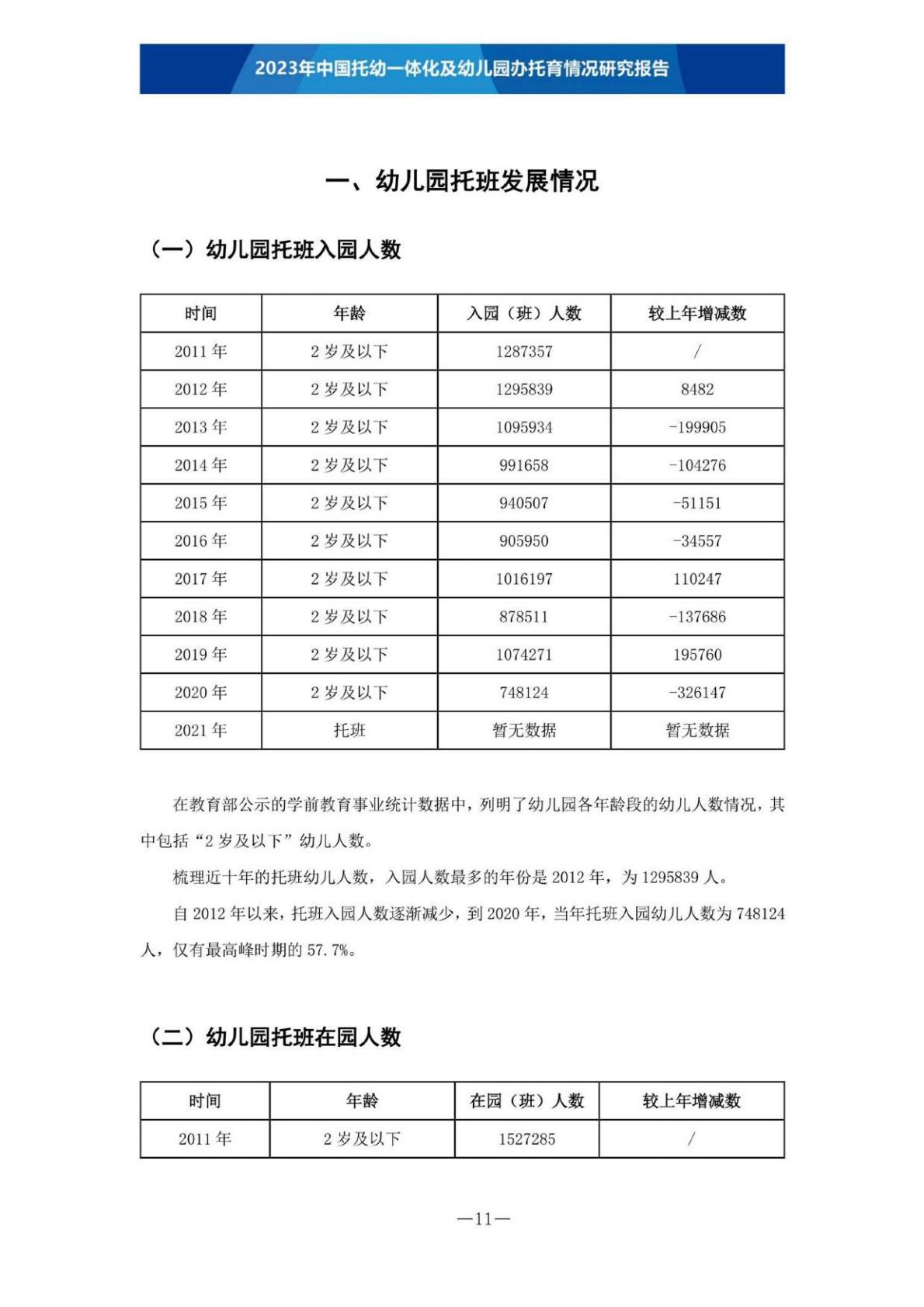 【全本】2023年中国托幼一体化及幼儿园办托育情况研究报告（定稿）202306.pdf