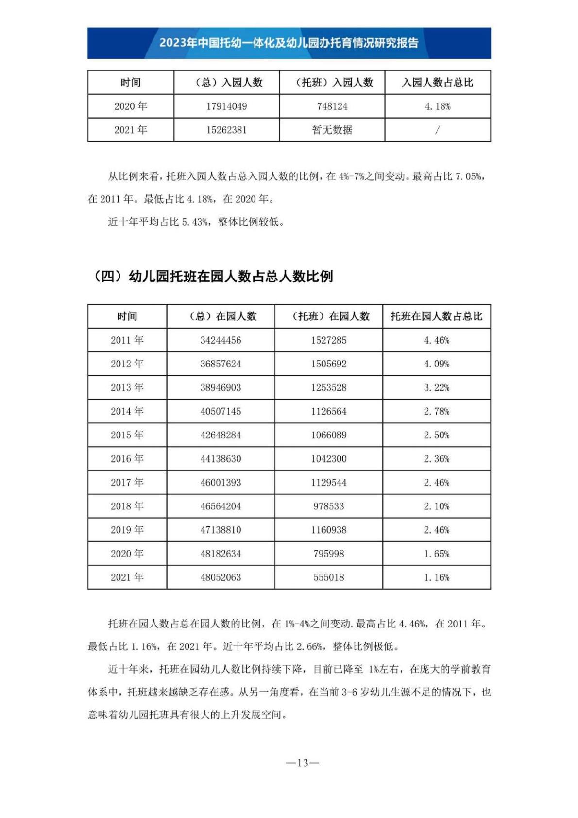 【全本】2023年中国托幼一体化及幼儿园办托育情况研究报告（定稿）202306.pdf