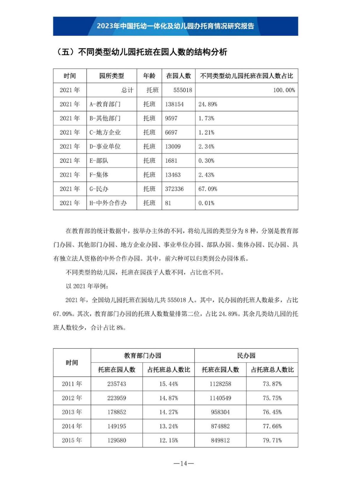 【全本】2023年中国托幼一体化及幼儿园办托育情况研究报告（定稿）202306.pdf
