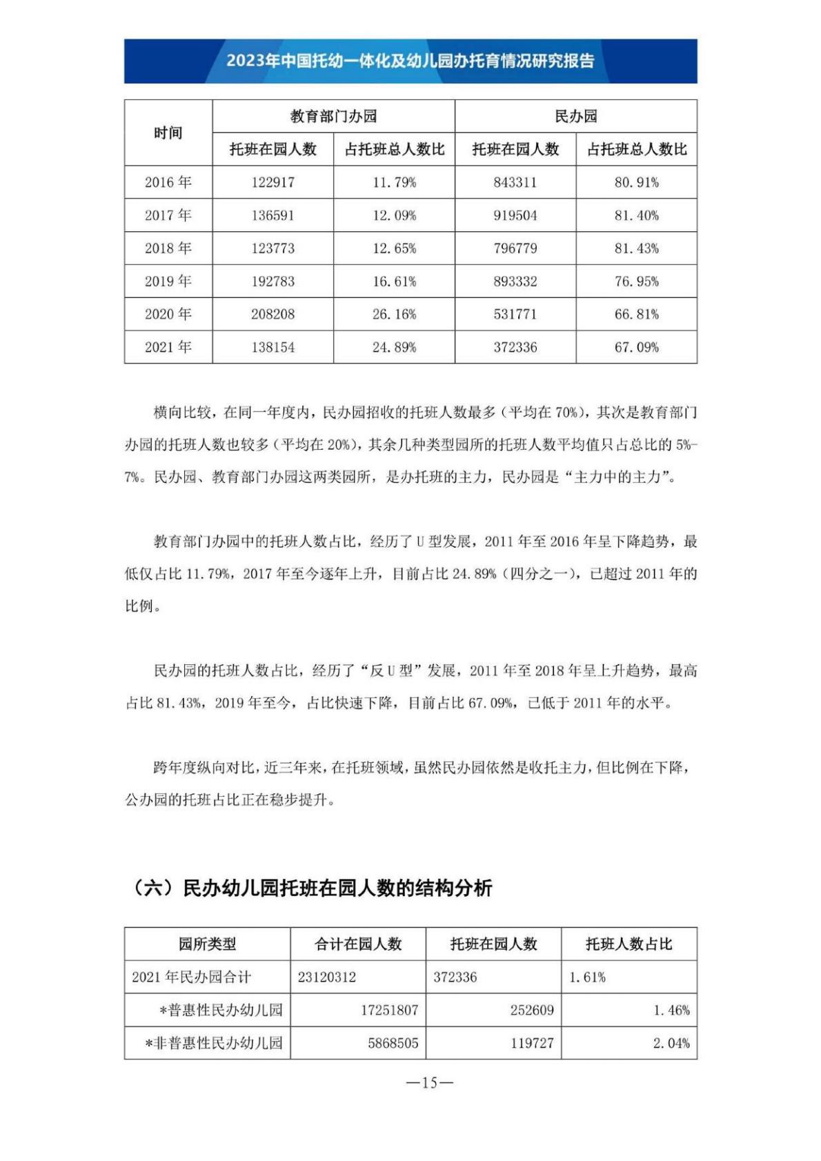 【全本】2023年中国托幼一体化及幼儿园办托育情况研究报告（定稿）202306.pdf