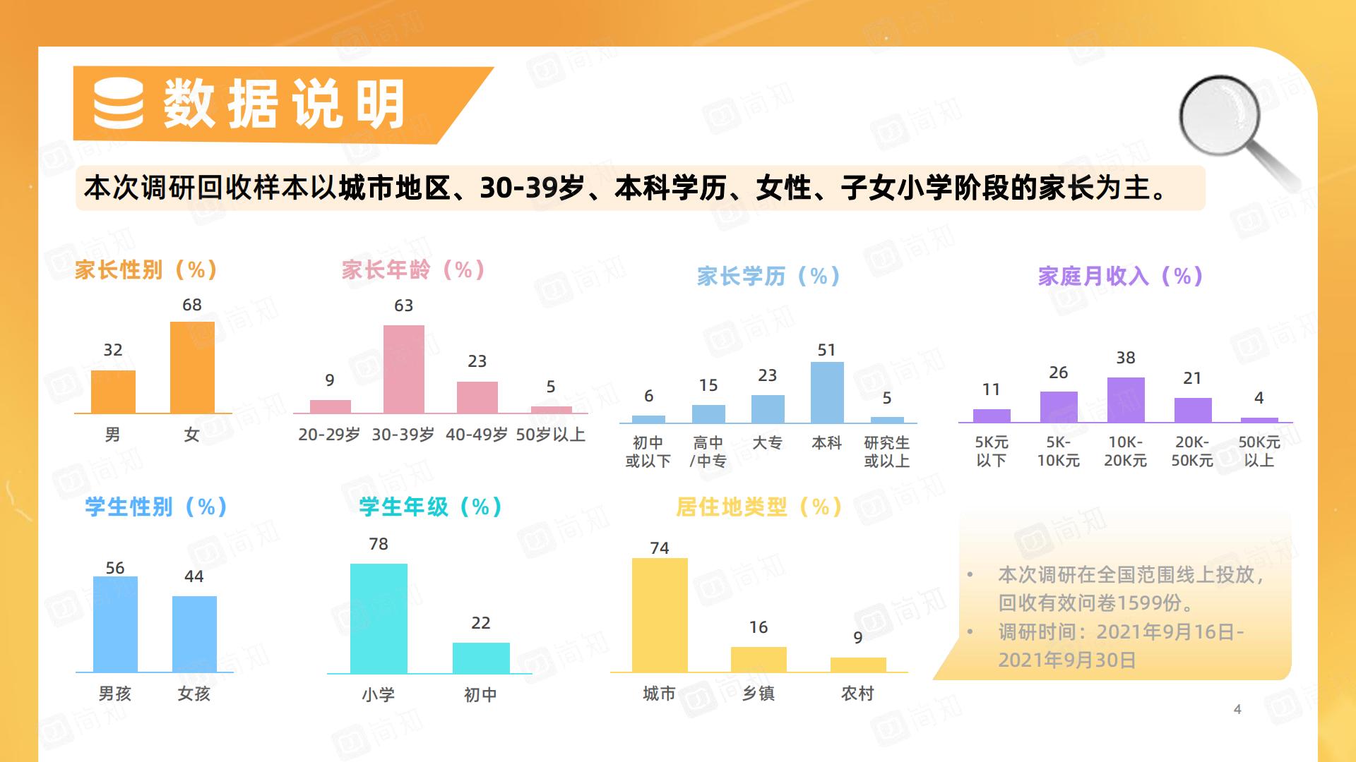 “双减”政策对家庭教育的影响调研报告-简知-202111.pdf