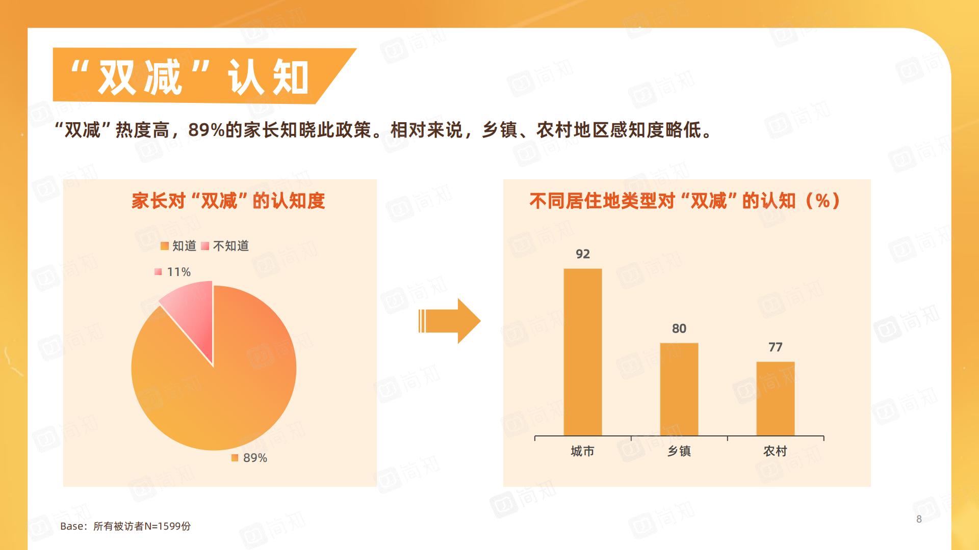 “双减”政策对家庭教育的影响调研报告-简知-202111.pdf