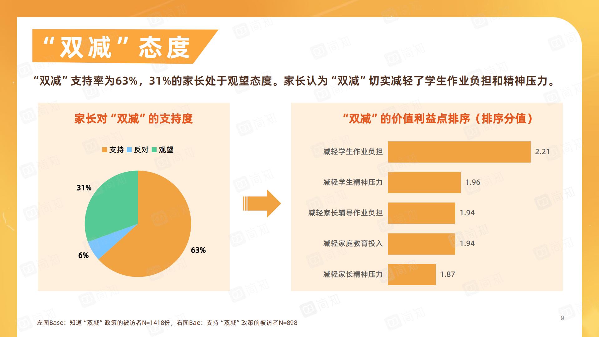 “双减”政策对家庭教育的影响调研报告-简知-202111.pdf