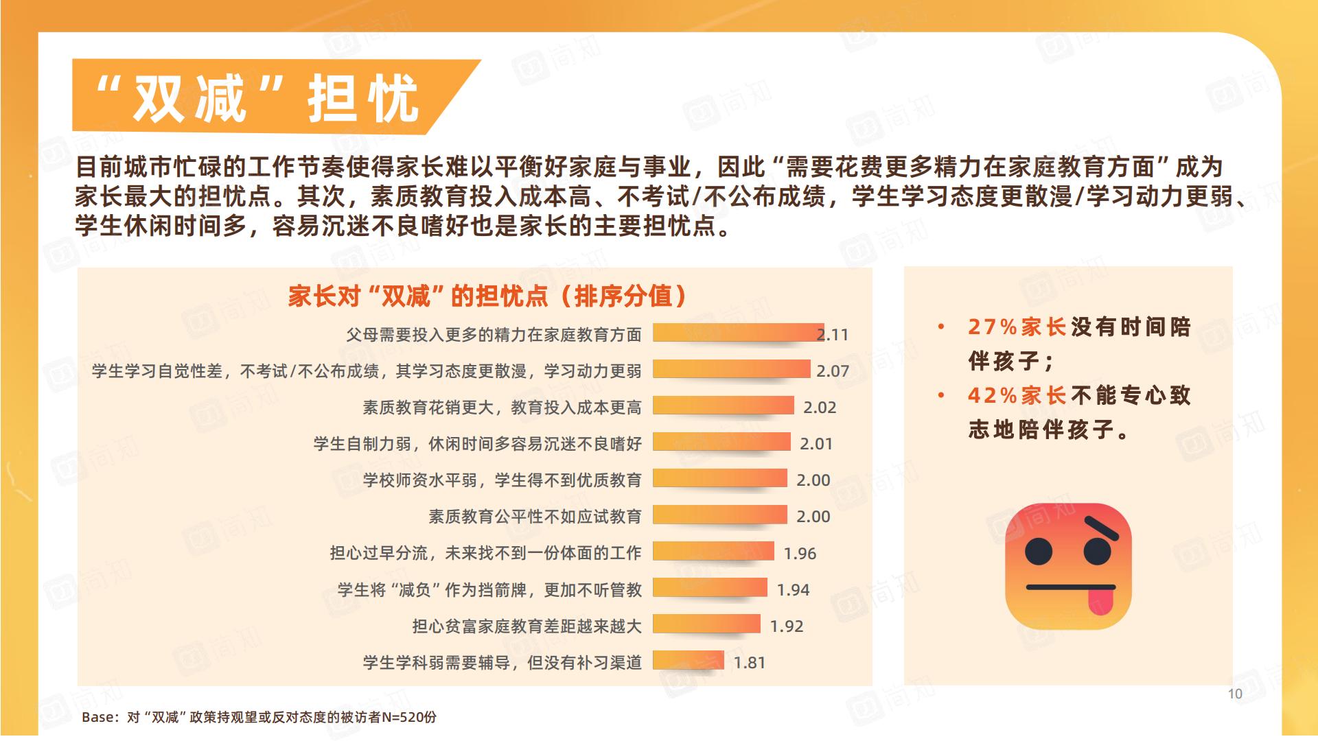 “双减”政策对家庭教育的影响调研报告-简知-202111.pdf