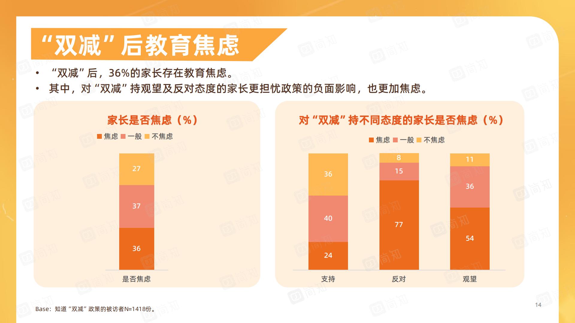 “双减”政策对家庭教育的影响调研报告-简知-202111.pdf