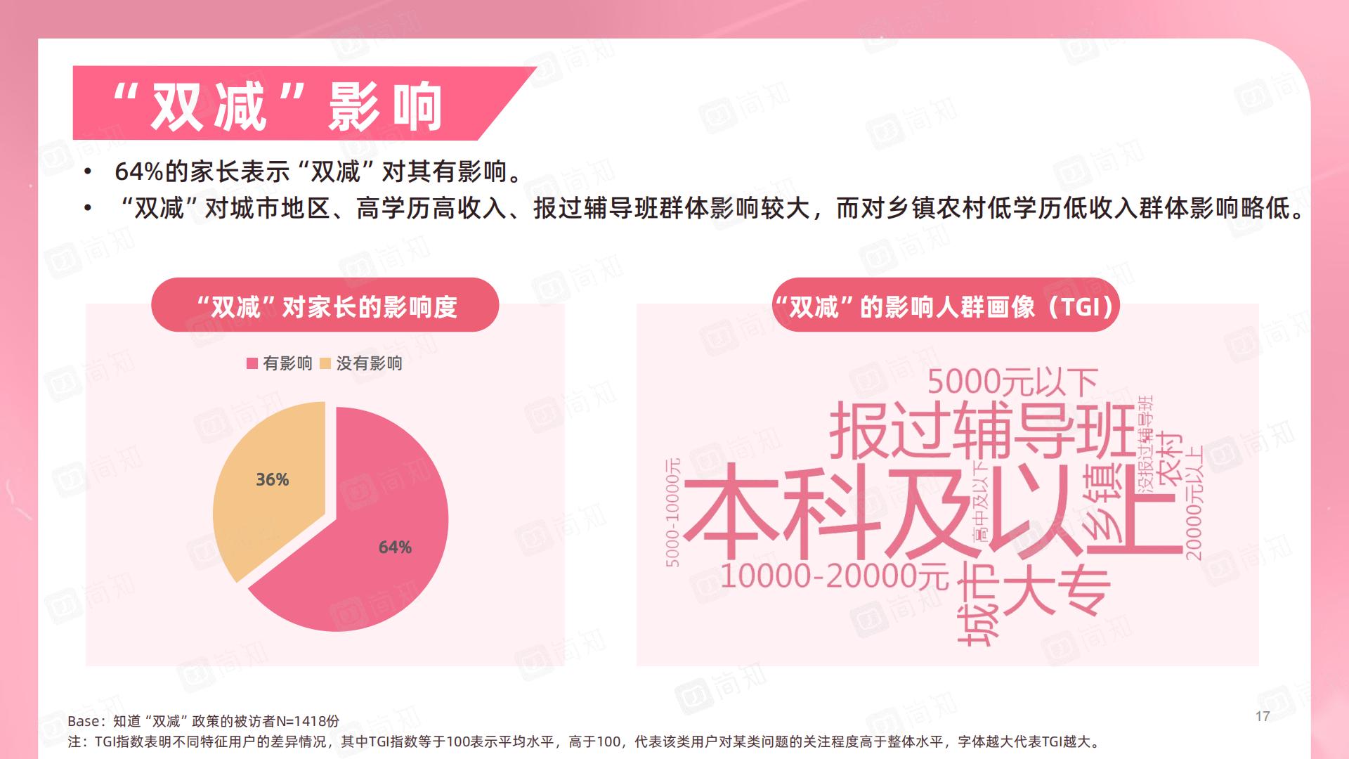 “双减”政策对家庭教育的影响调研报告-简知-202111.pdf