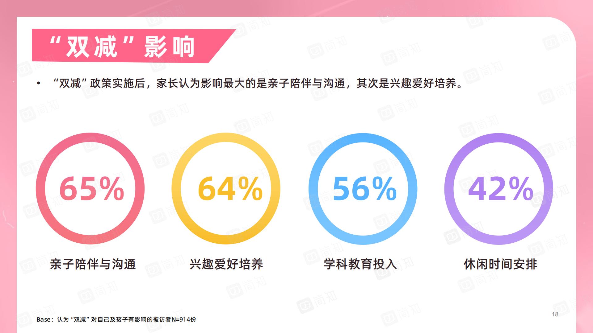 “双减”政策对家庭教育的影响调研报告-简知-202111.pdf