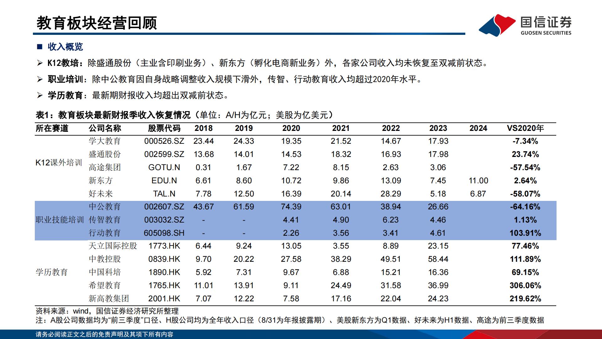 教育行业2024年投资策略：经营拐点初显，商业模式迭代进行时-20240103.pdf